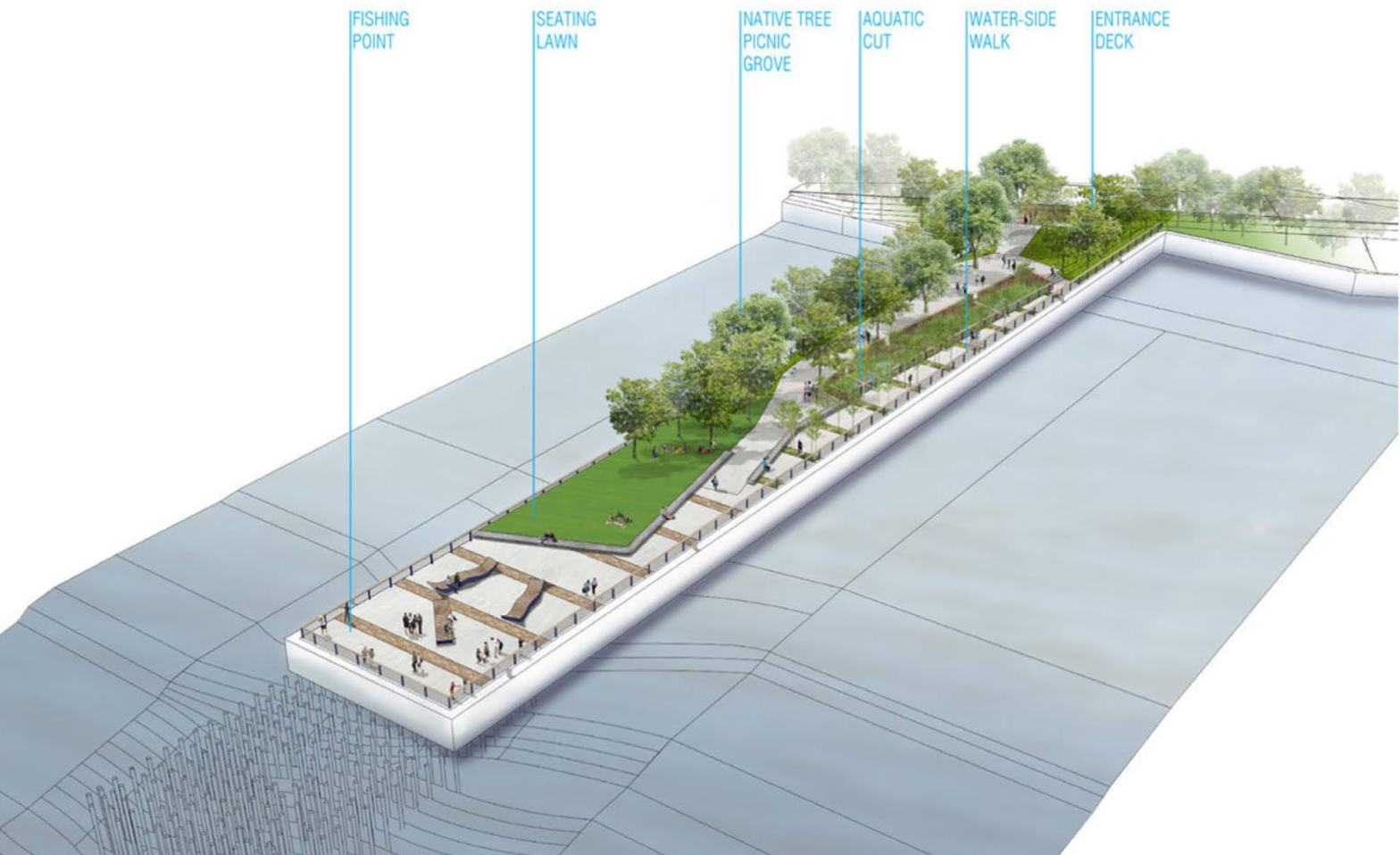 Open Public Park Pier 5 for All