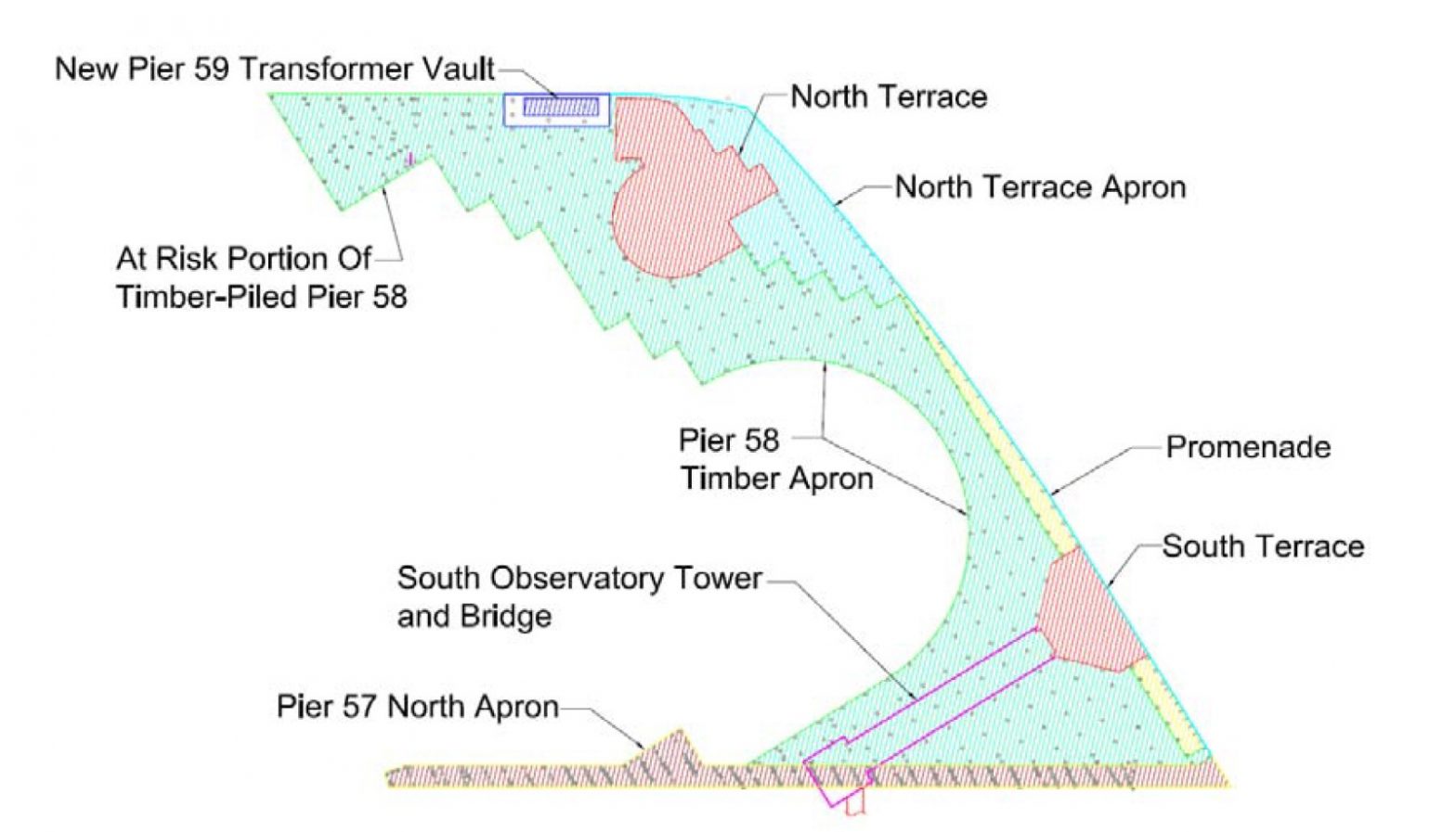 Understanding what happened to Pier 58