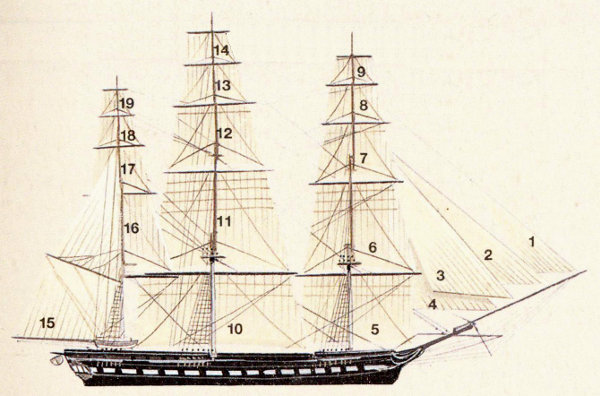 Charlestown Navy Yard Boston National Historical Park, Massachusetts