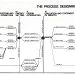 Where are we in this Process?