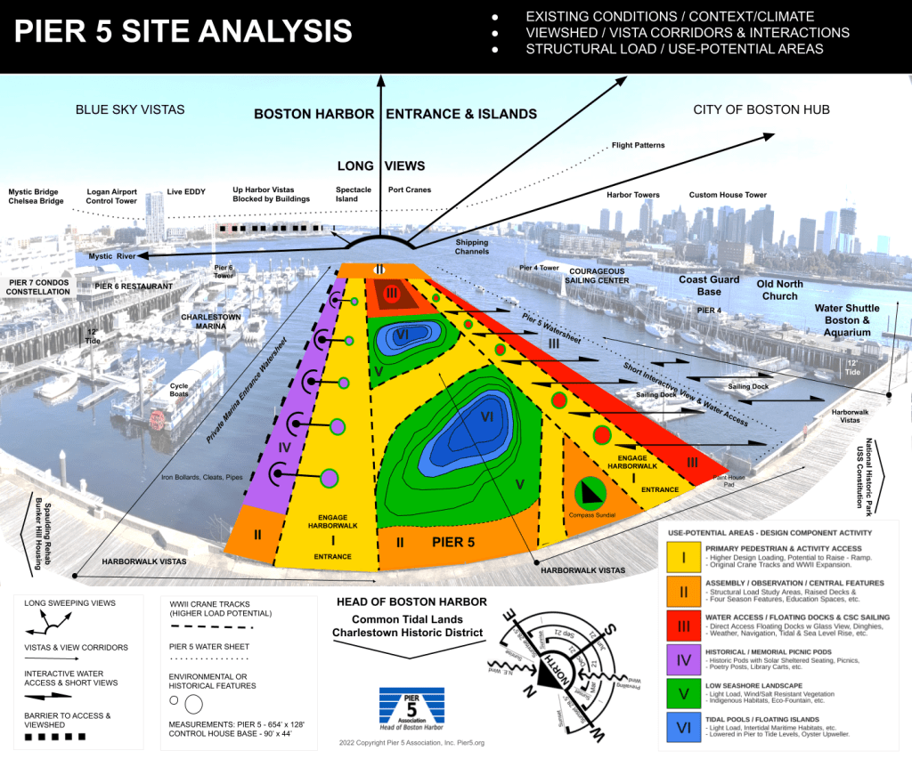 A detailed site analysis map of Boston's Pier 5, showing existing conditions, views, and structural information, with color-coded sections indicating various use potentials.