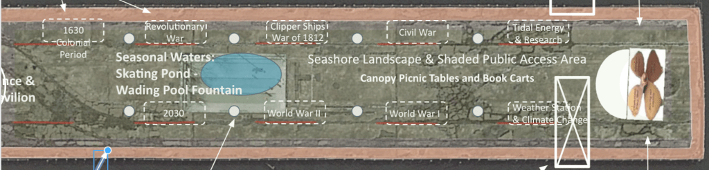 Map detailing the proposed Seashore Landscape and Shaded Public Access Area at Pier 5, including features like a skating pond, wading pool, fountain, and picnic tables.