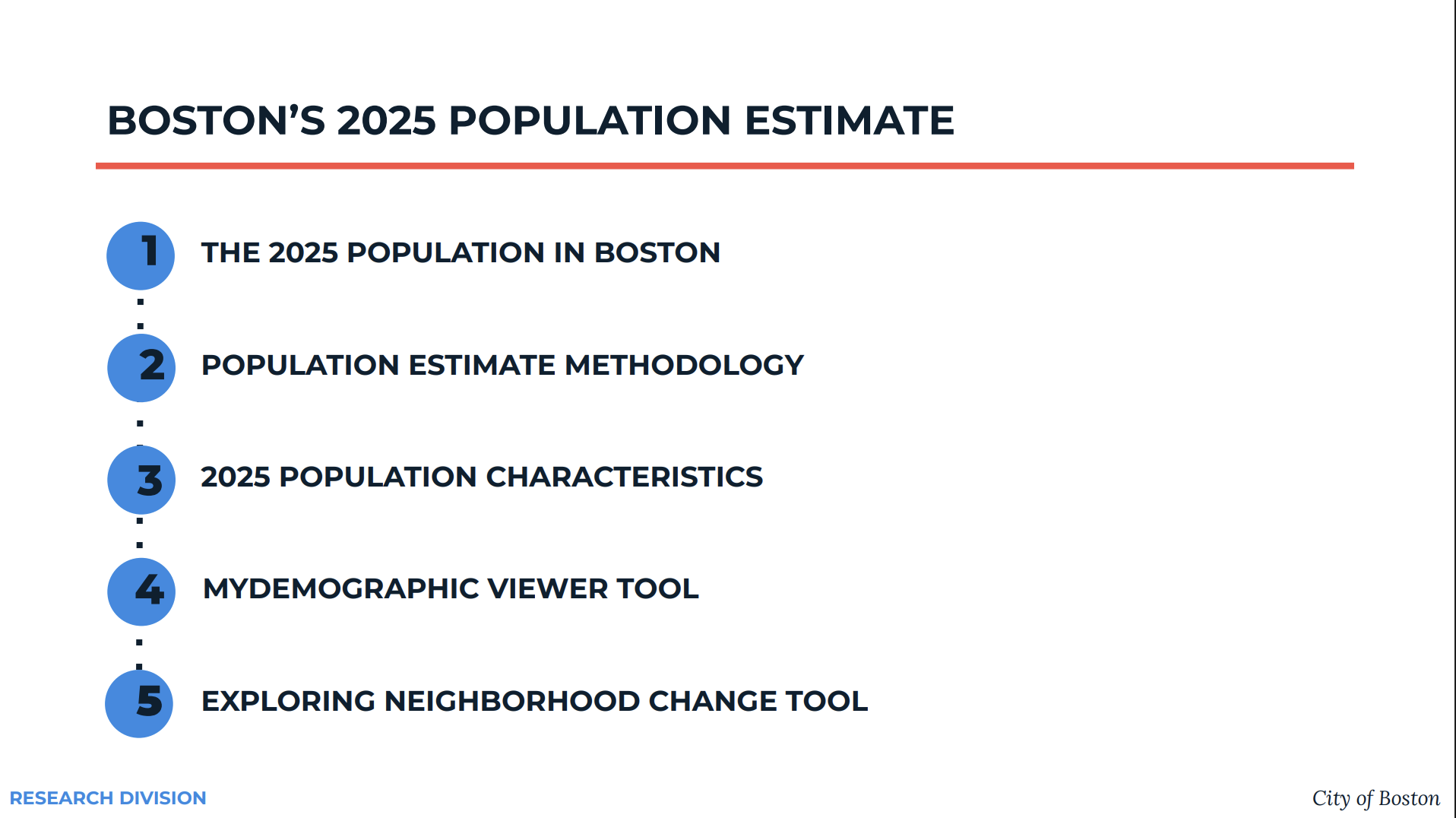 Research Publications