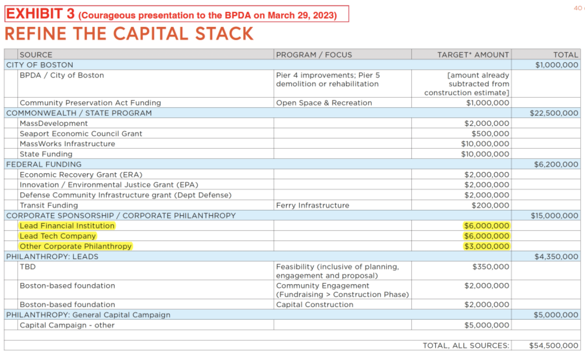 Pier 4+5 Proposal Q+A Rebuttal