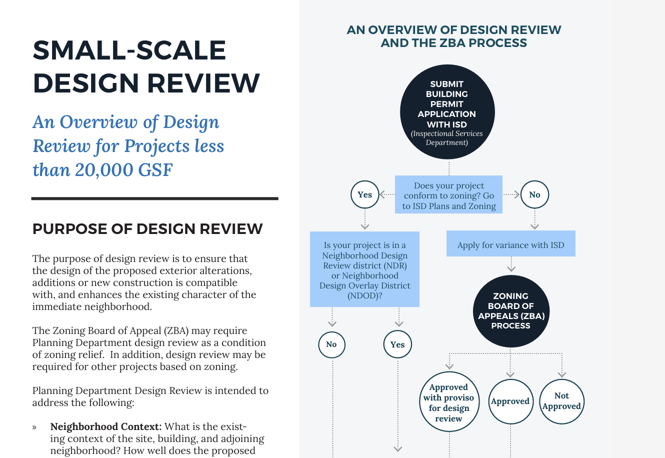 Boston Zoning Board Project Tracker & Reports