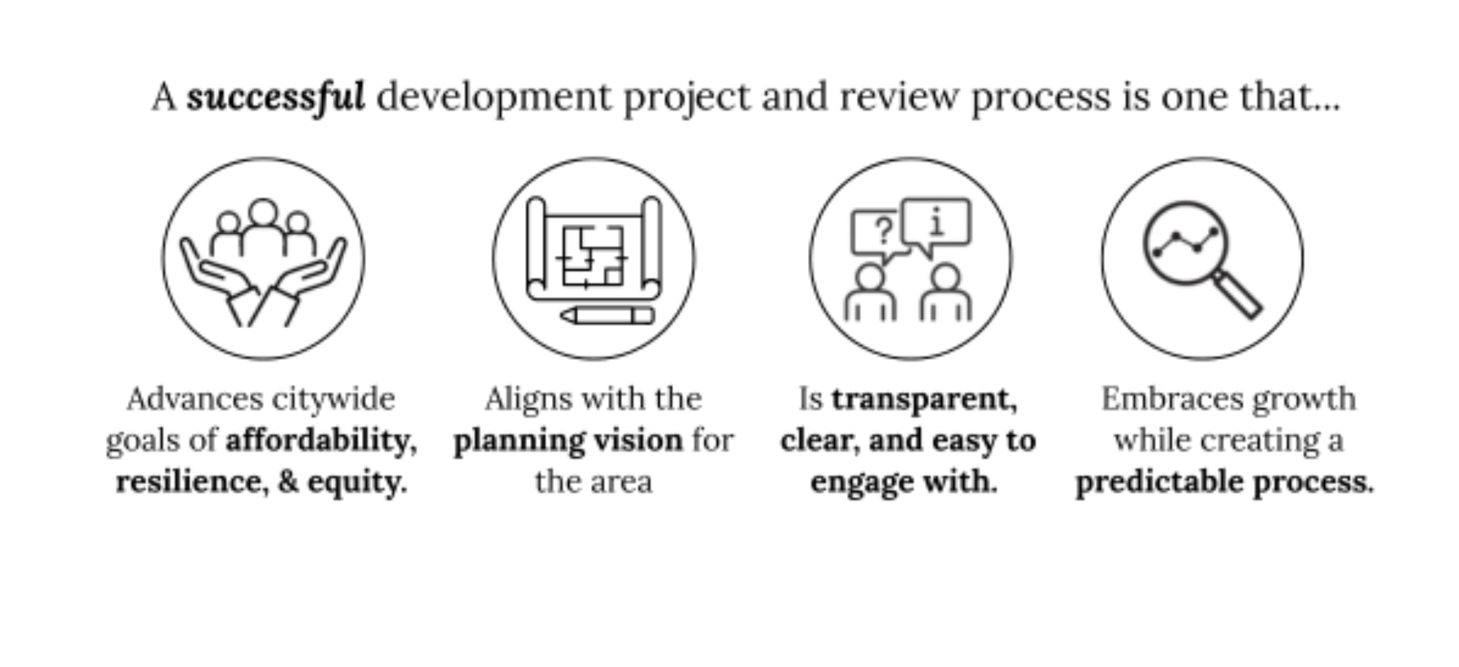Improving Our Development Review Process