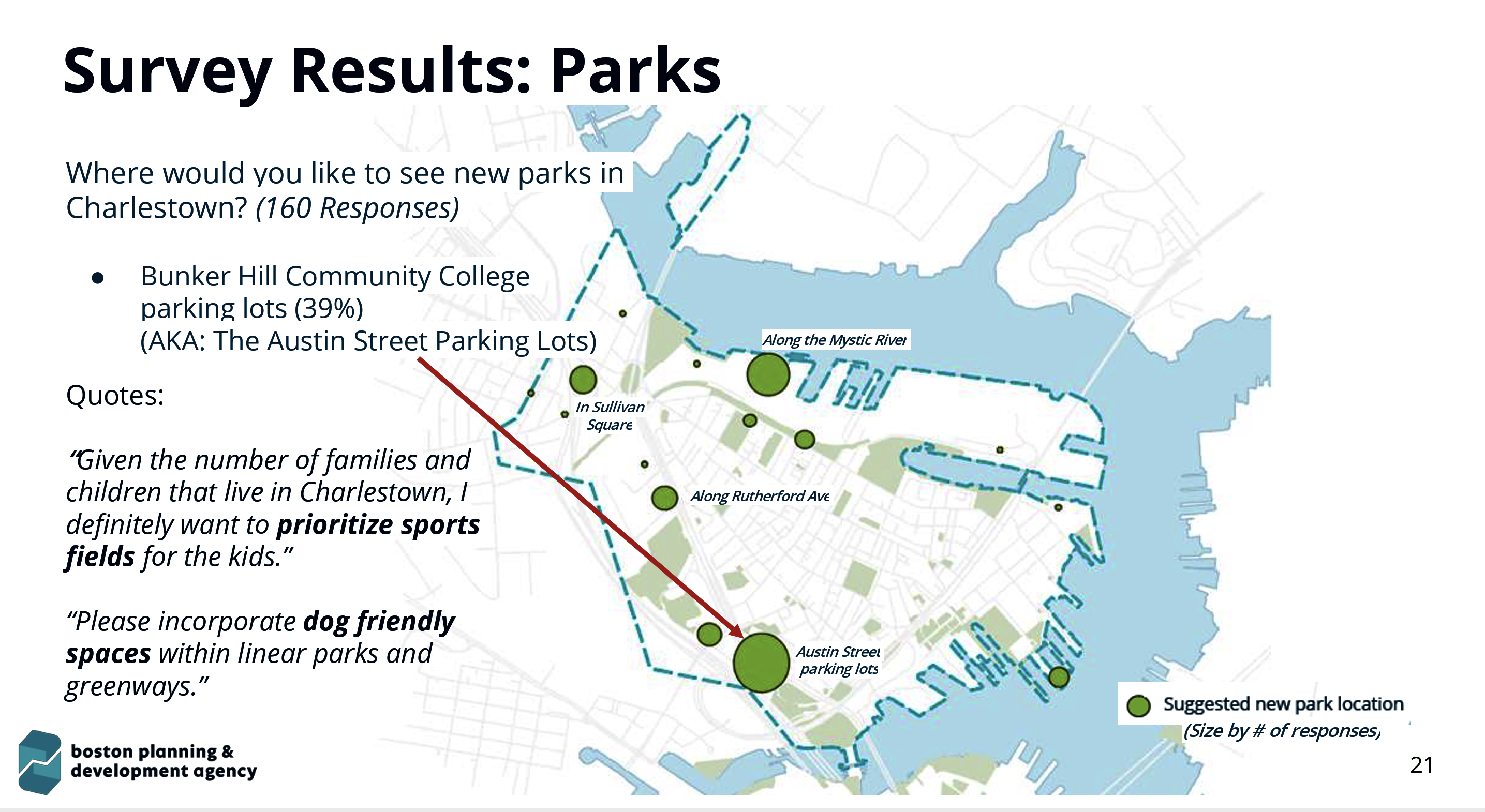 PLAN: Charlestown BRA Survey Points to a Park on Pier 5.
