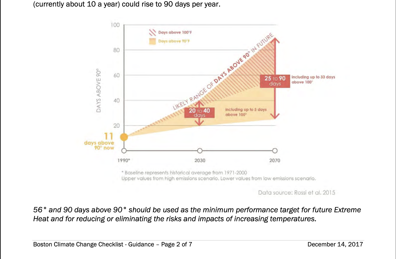 Boston-Climate-Resiliency-Guidance-and-Checklist-2017-12-14 revised