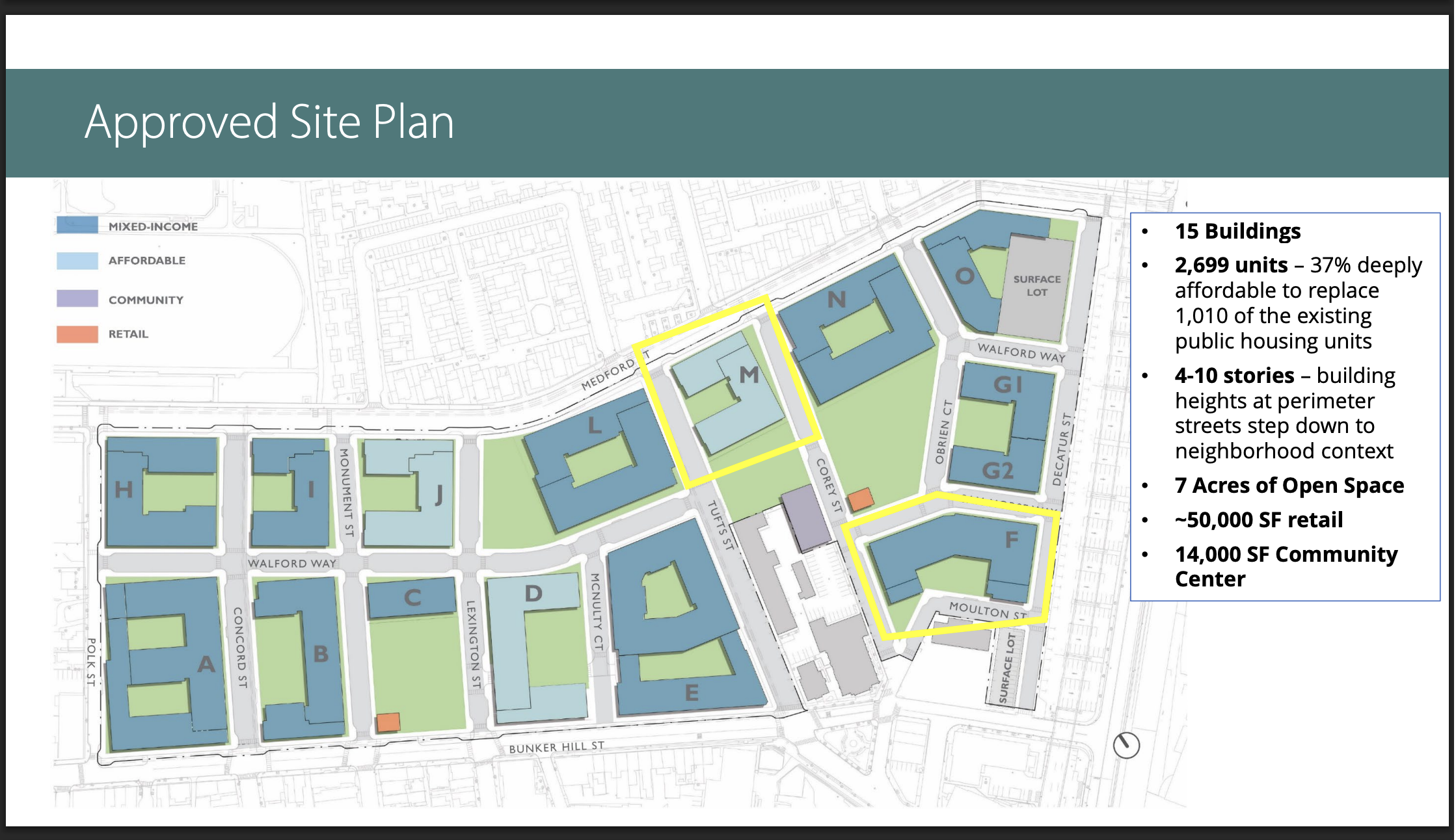 Bunker Hill Housing Redevelopment Pre-Construction Update Meeting October 27, 2021