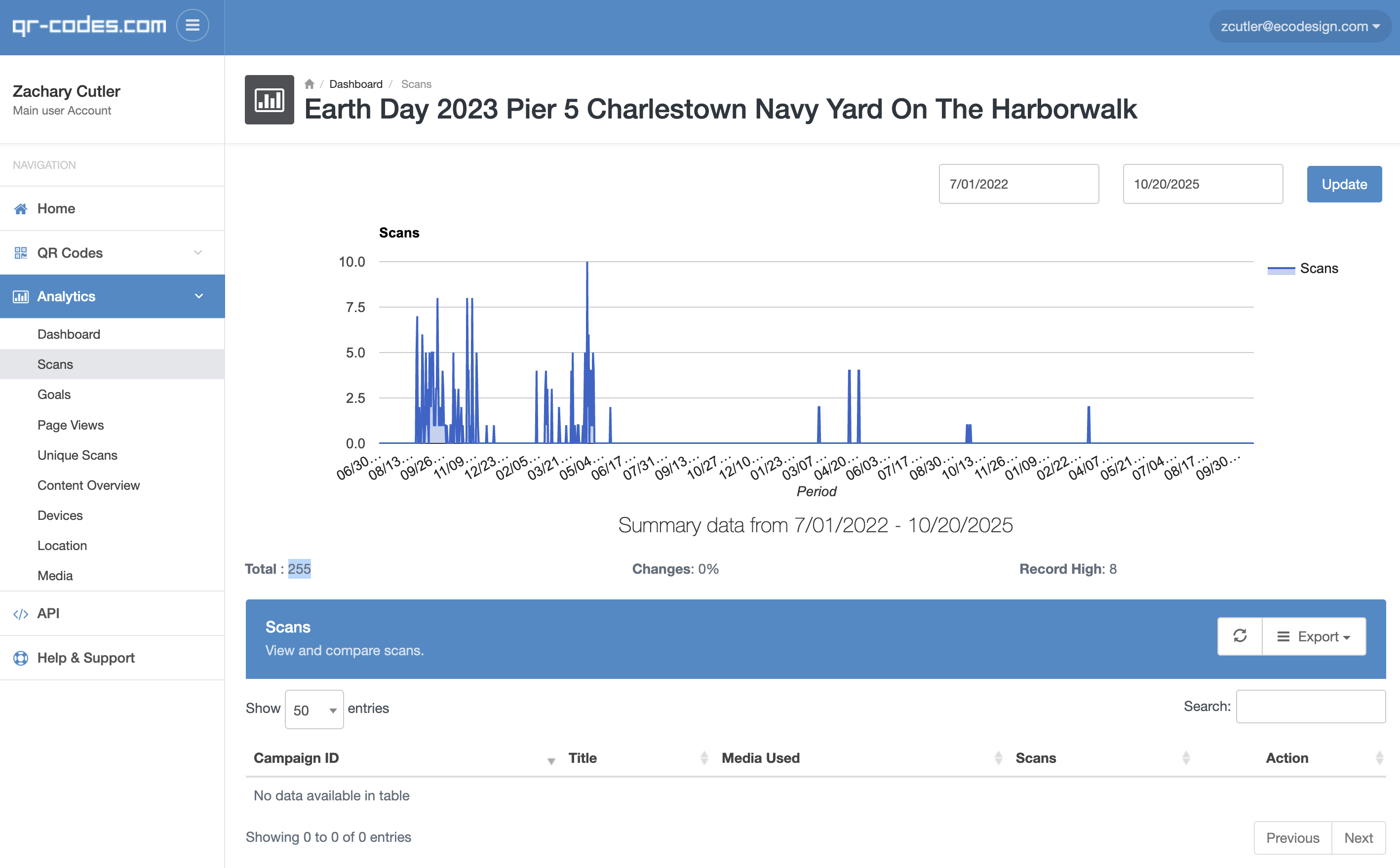 255 – Earth Day – Pro Pier 5 QR Scans Charlestown Navy Yard on the Harbor Walk