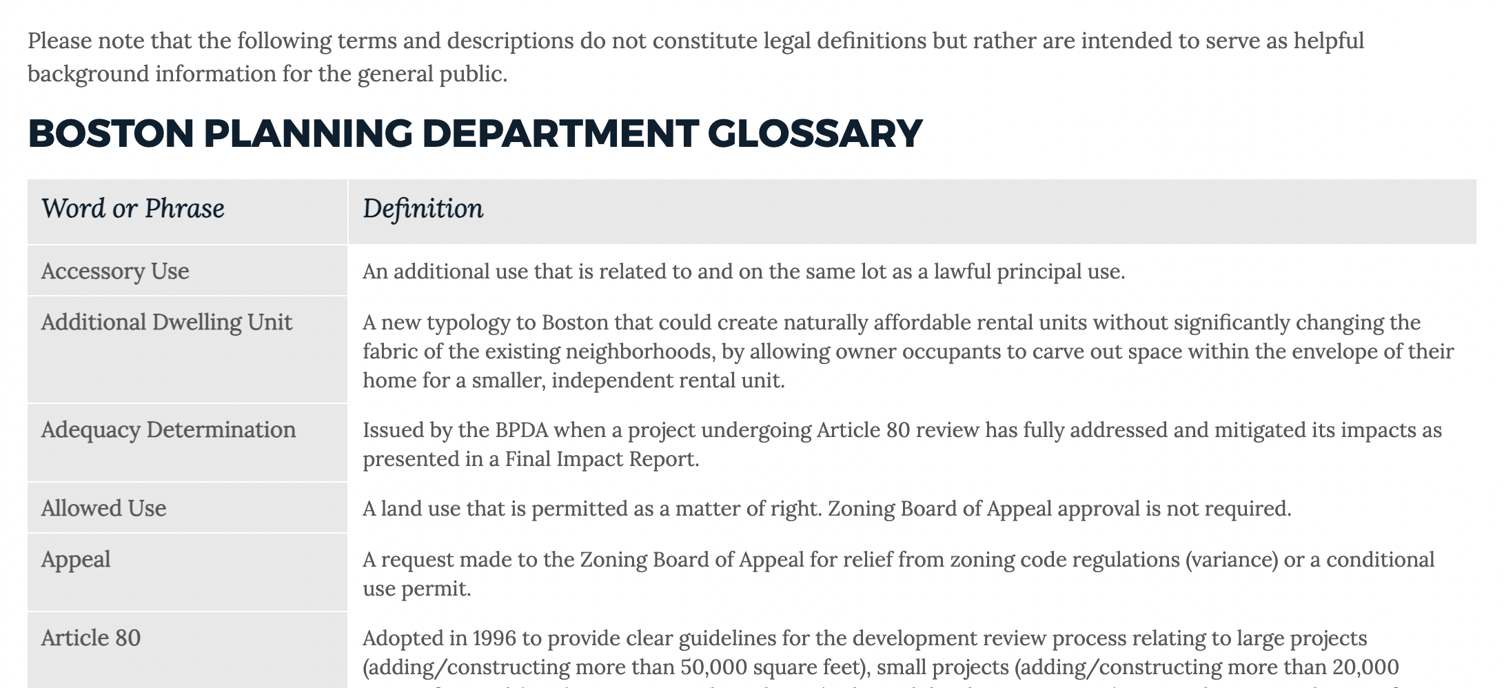 Boston Redevelopment Authority Glossary